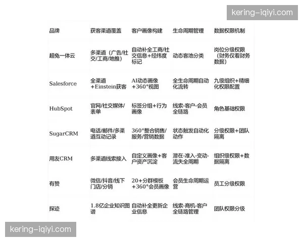 营销矩阵在当前周期内实现全链路打通 支撑赞助品牌转化深度延伸